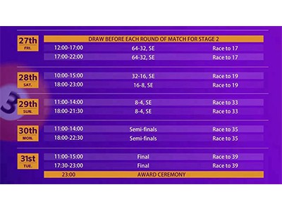 L-14-il Finali Mondjali tal-Heyball Masters ​Stadju 2 641 Eliminazzjoni Singo...